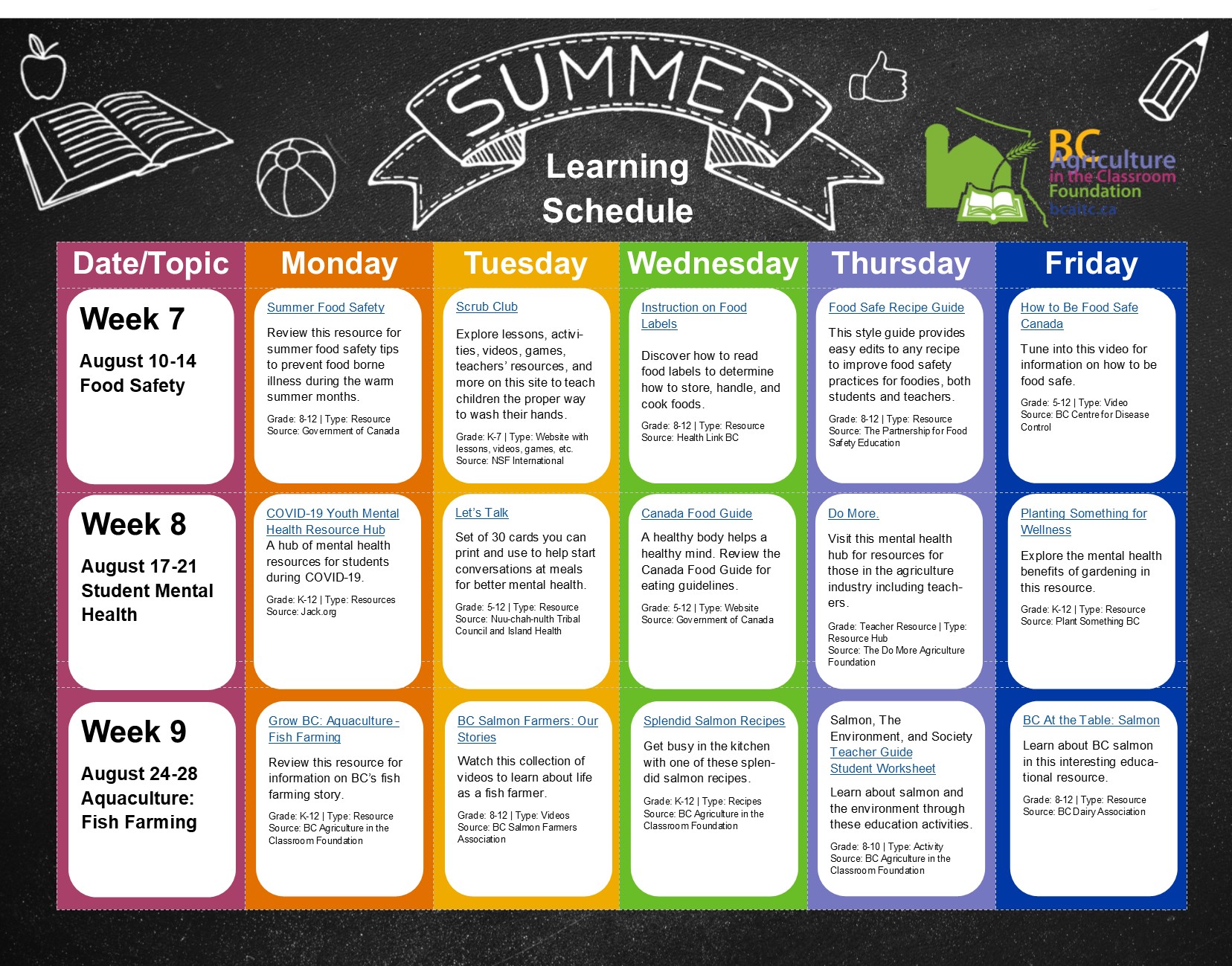 summer-learning-bc-agriculture-in-the-classroom-foundation